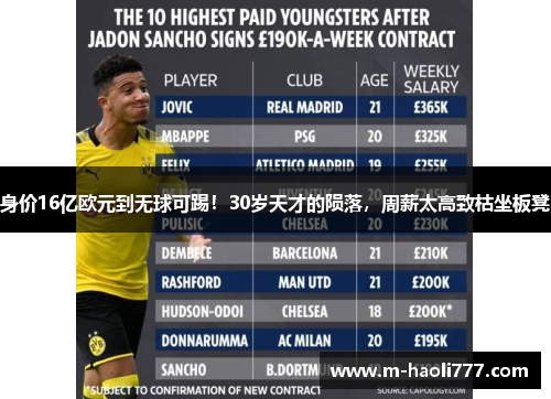 身价16亿欧元到无球可踢!30岁天才的陨落,周薪太高致枯坐板凳 身价16亿欧元到无球可踢!30岁天才的陨落,周薪太高致枯坐板凳